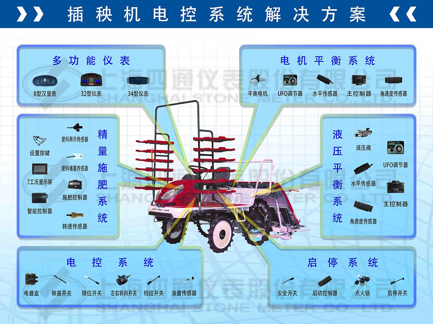 高速插秧机电控系统解决方案